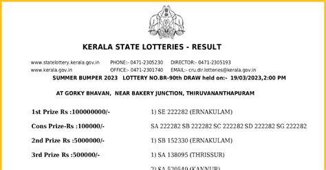 Kerala Lottery Results 19.